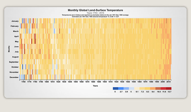 Heat map