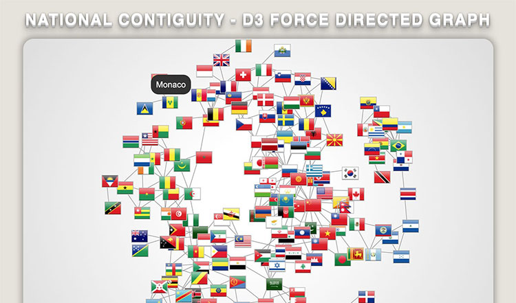 National Contiguity