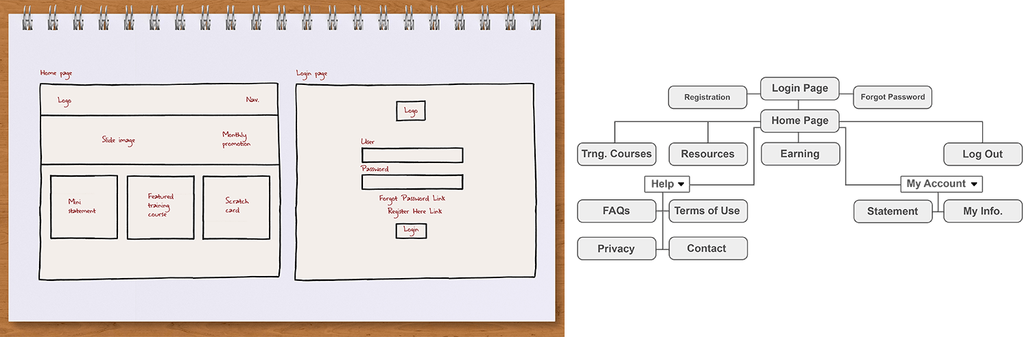 sitemap-baldwin